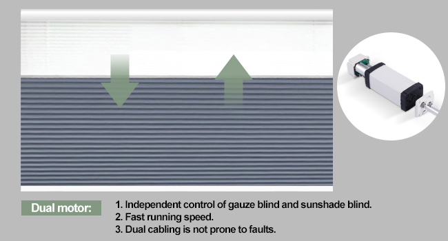Motor dual para cortinas celulares de día y noche.