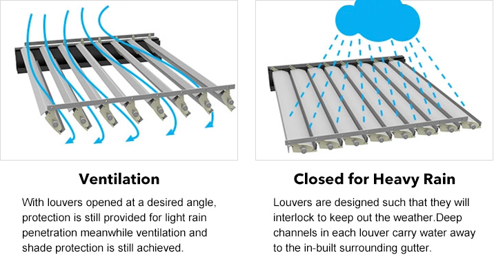 Cenadores impermeables para exteriores, pérgola de aluminio con recubrimiento en polvo