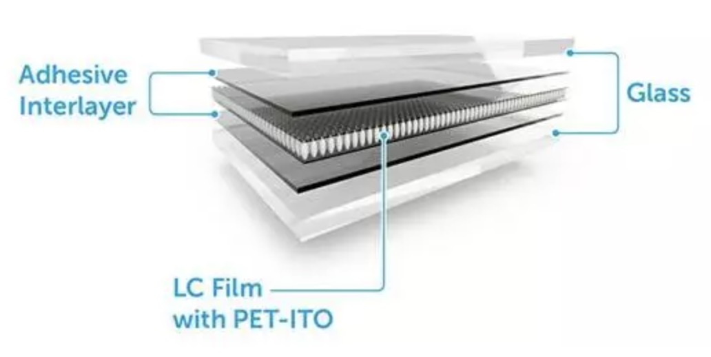 Pel&iacute;cula de vidrio conmutable