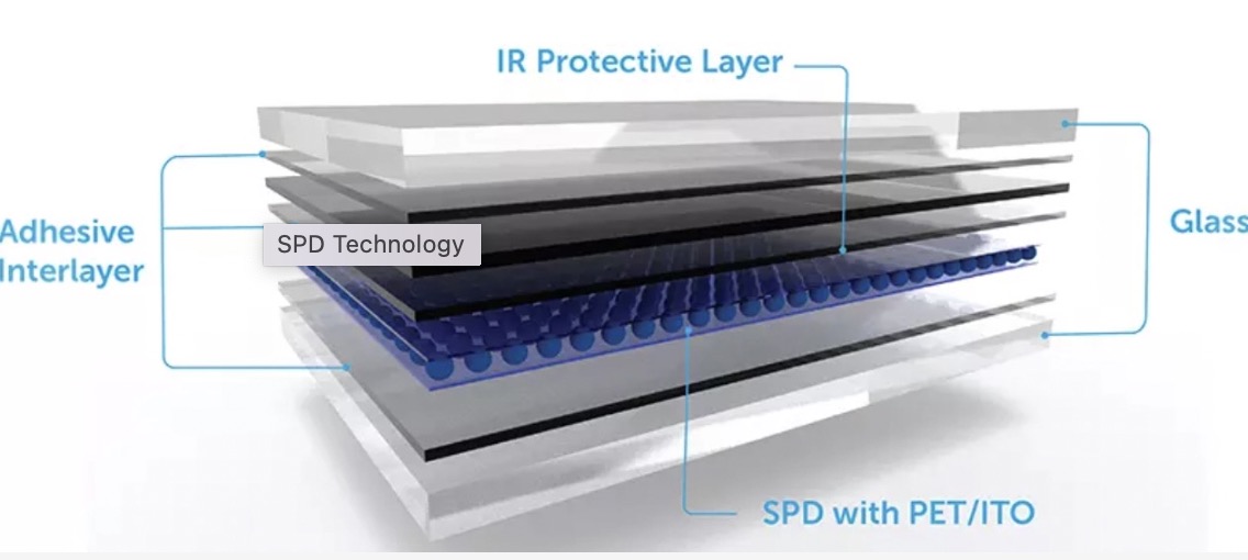 Tecnolog&iacute;a SPD