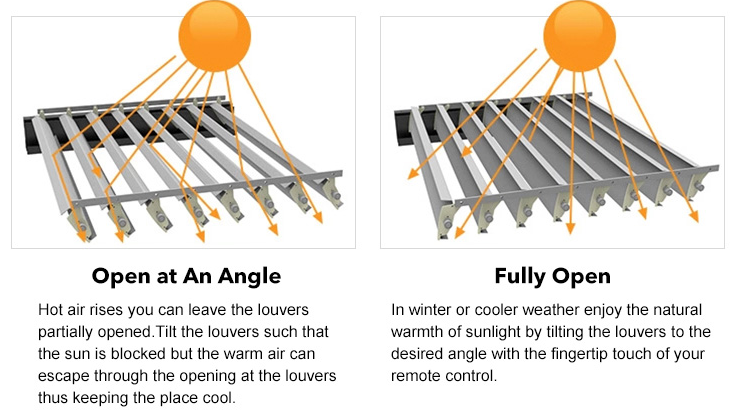 Sistema de techo de persiana impermeable, cenador eléctrico para exteriores, toldo de aluminio, pérgola de techo para Patio