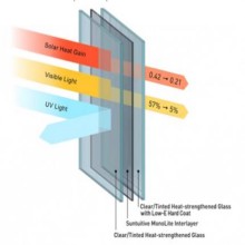 TINTE DE VENTANAS
